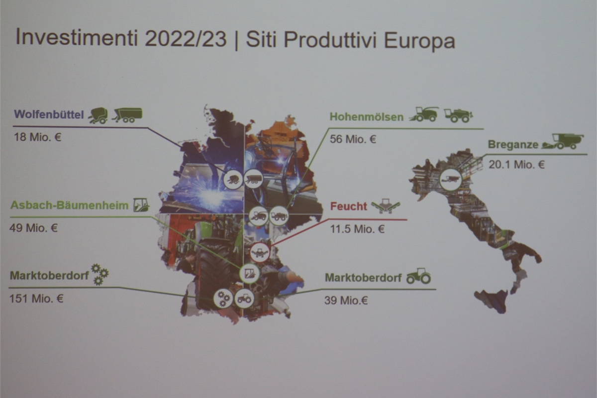 Investimenti nei siti produttivi europei nel biennio 2022 e 2023